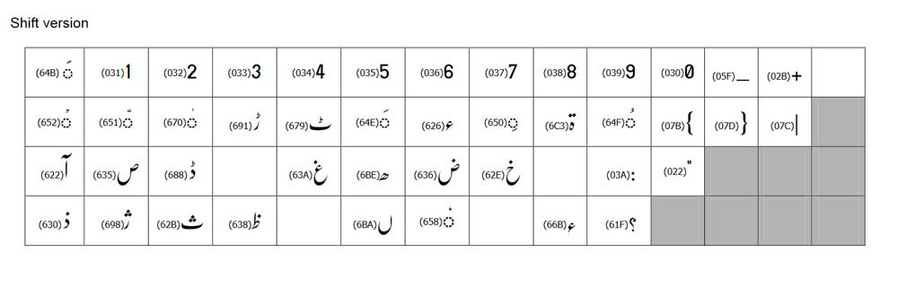 CLE Urdu Phonetic Keyboard Layout 2