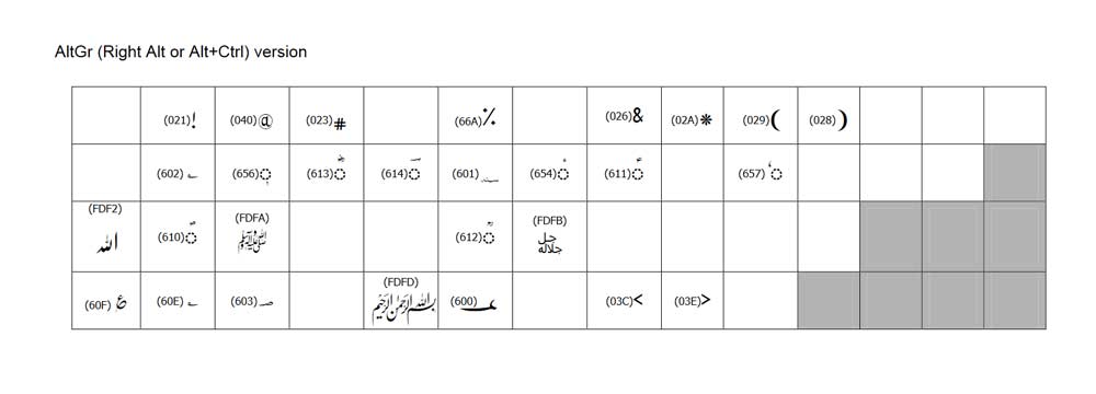 CLE Urdu Phonetic Keyboard Layout 3