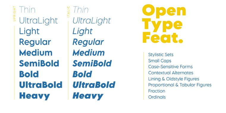 Weight and Styles of Lemon Milk Font