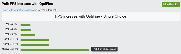 How to Install OptiFine in Minecraft 1.19 to Improve Performance