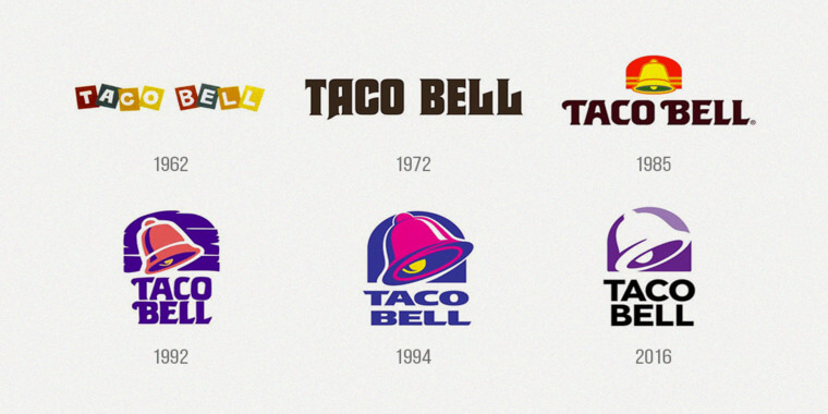 Taco Bell Font View