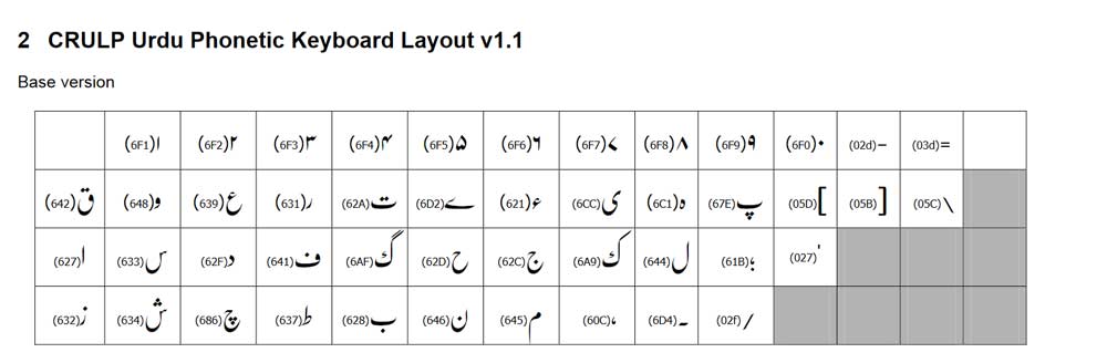 CLE Urdu Phonetic Keyboard Layout 4