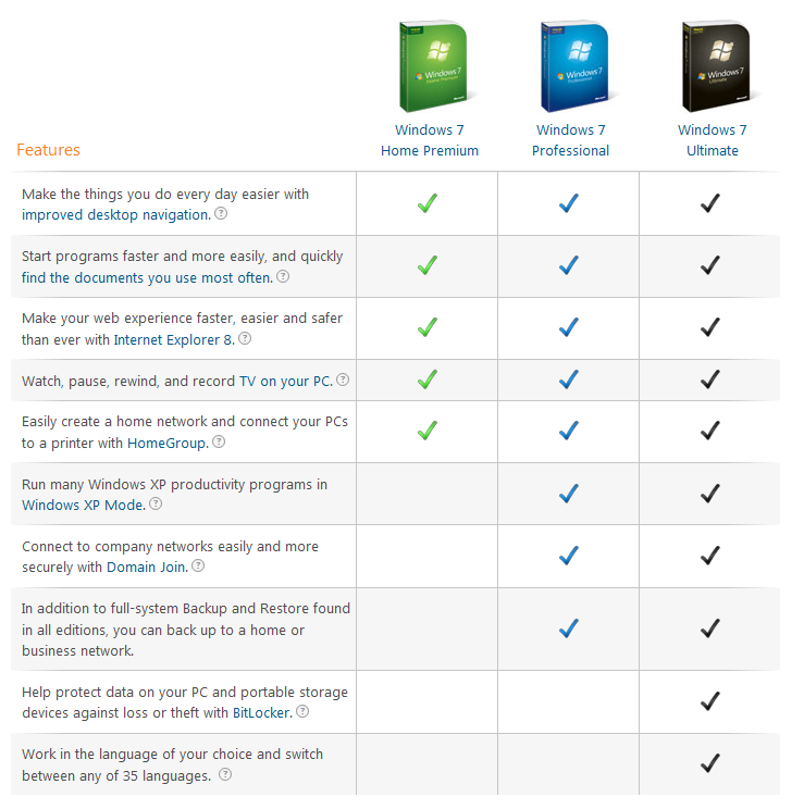 Windows 7 Editions comparison