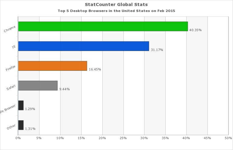 free download google chrome for pc windows 10 64 bit