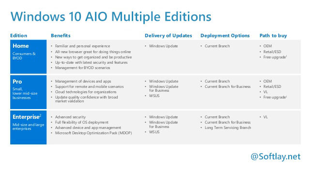 Windows 10 All in One ISO x86/x64 pre-activated 32/64-bit Free Download