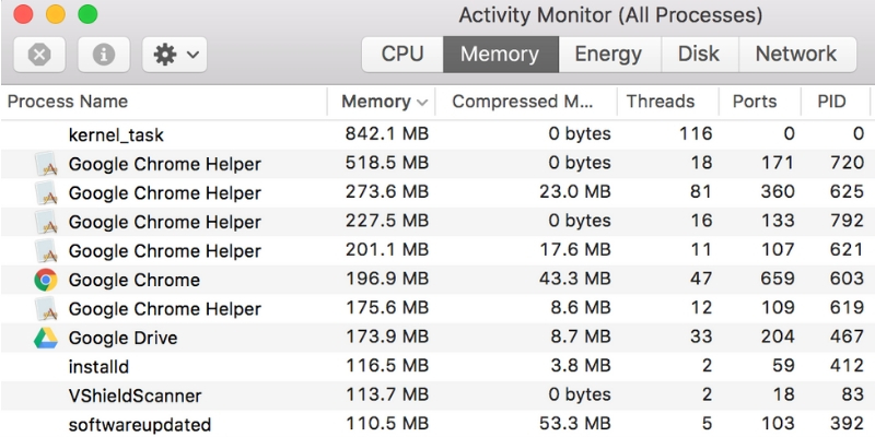 What is the Google Chrome Helper Renderer high cpu usage on Mac 2023 Activity Monitor All Processes