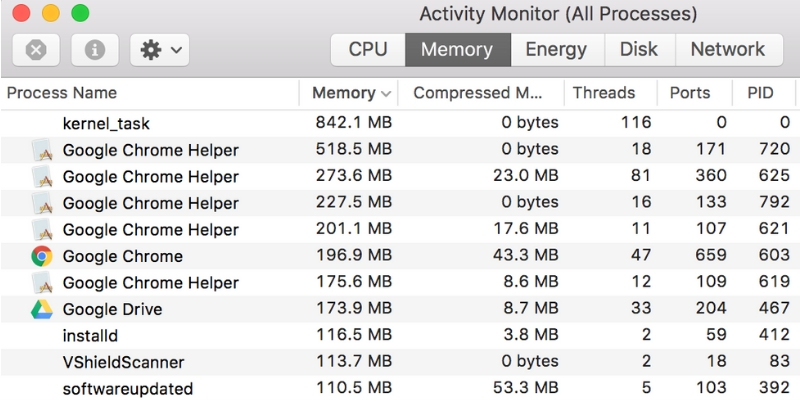 Was ist der Google Chrome Helper Renderer hohe CPU-Auslastung auf dem Mac 2021 Aktivitätsmonitor Alle Prozesse