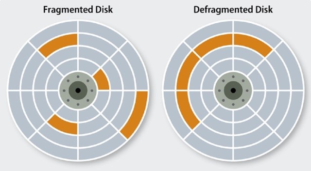 Disk Defrag Windows and Mac