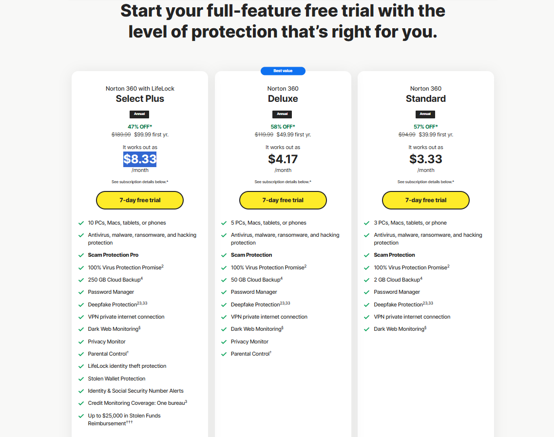 LifeLock Pricing – How Much Is LifeLock?